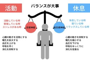 自律神経のバランス神戸元町Blue Moon